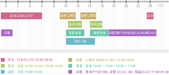 해외증시 :: 씽크풀