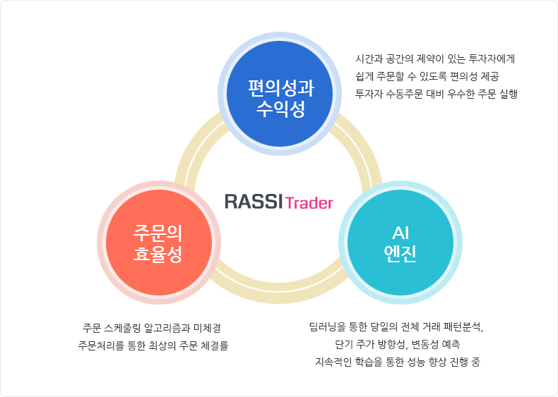 라씨트레이더